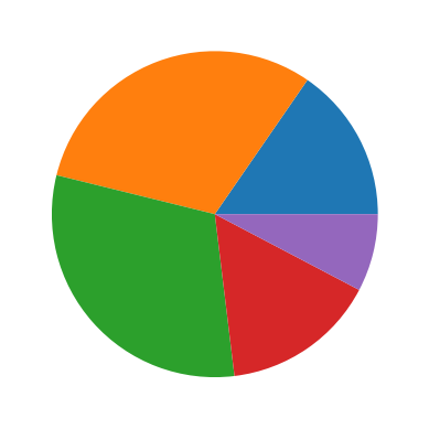 ../_images/1e7df76b5149700413649a026abd71322de6889e6aa4e5bc903e15e2905bf8a8.png
